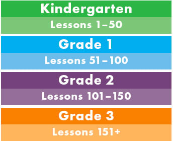 online math program lessons chart