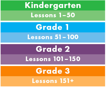 online math program lessons chart